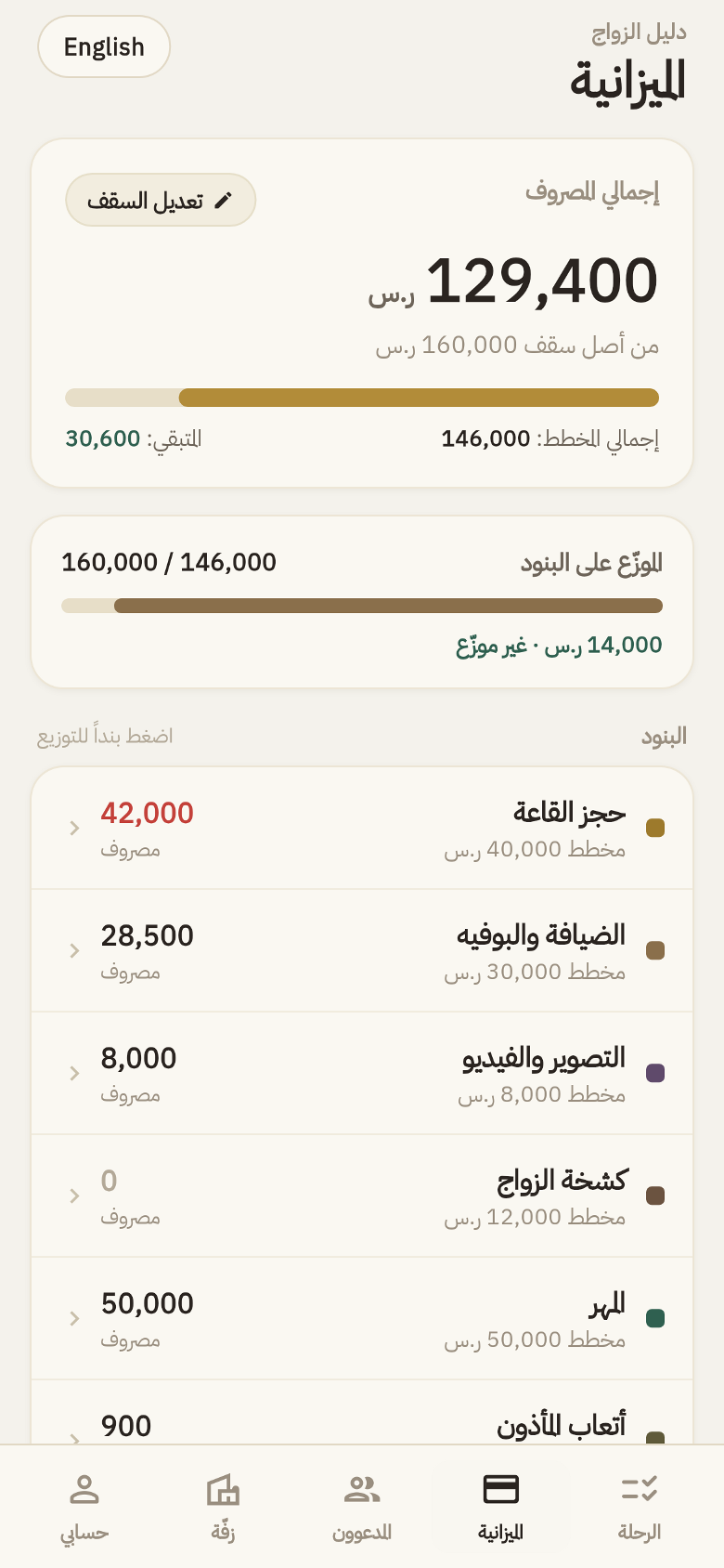 شاشة الميزانية، سقف الصرف والبنود موزّعة ببساطة